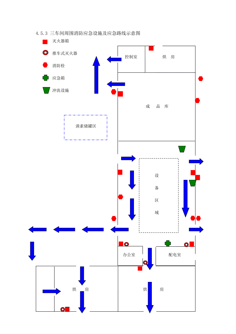 溴素泄漏应急预案_第4页