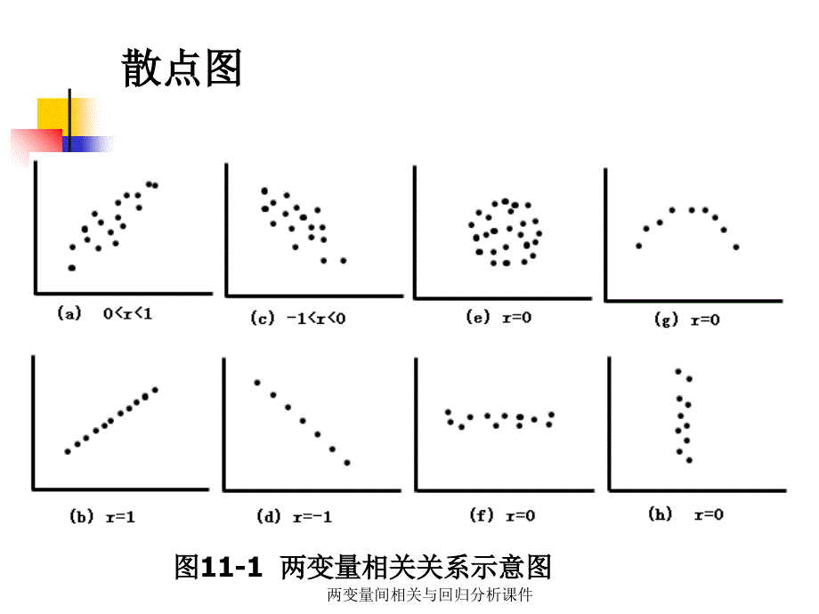 两变量间相关与回归分析课件_第4页