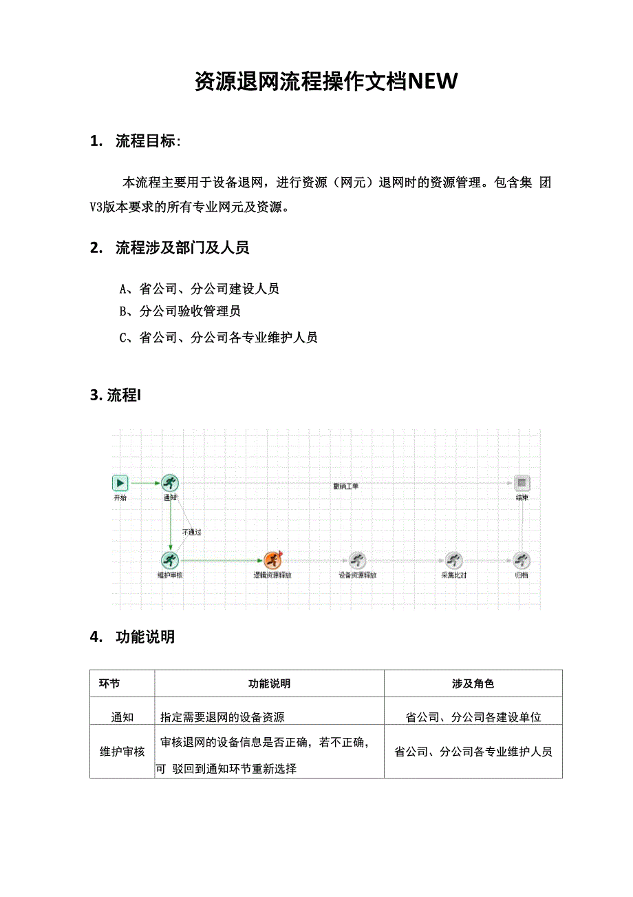 资源退网流程操作手册_第1页