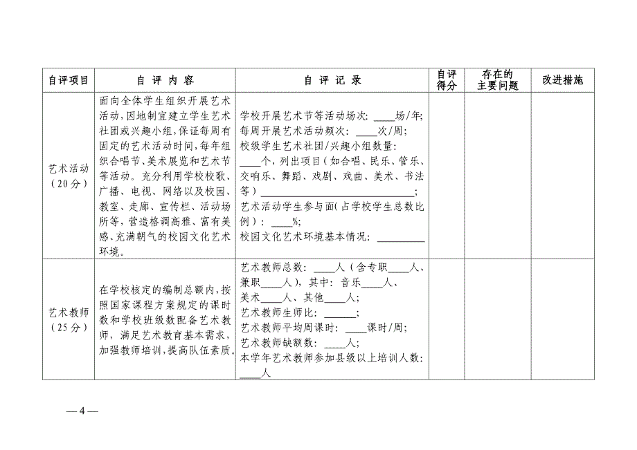 中小学校艺术教育工作自评办法 （精选可编辑）.DOC_第4页