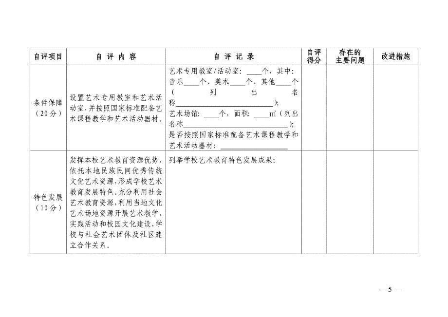 中小学校艺术教育工作自评办法 （精选可编辑）.DOC_第5页