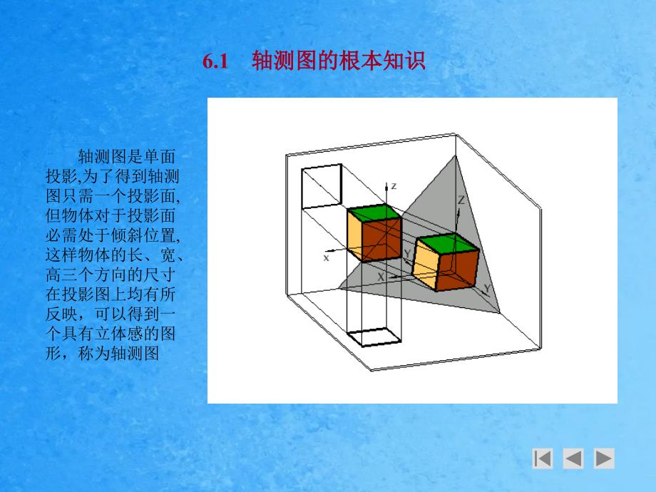 利用AutoCAD绘制正等测图ppt课件_第3页