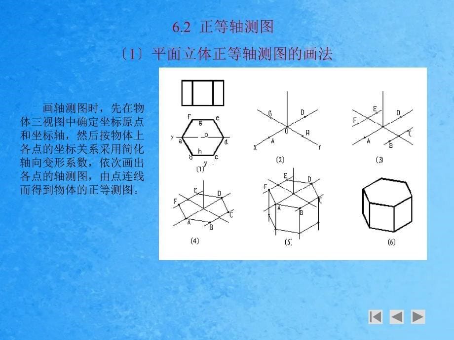 利用AutoCAD绘制正等测图ppt课件_第5页