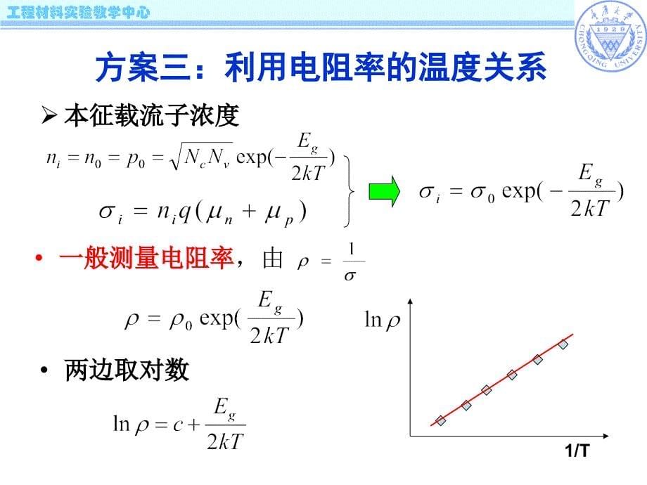 设计实验半导体材料能隙测定与计算_第5页