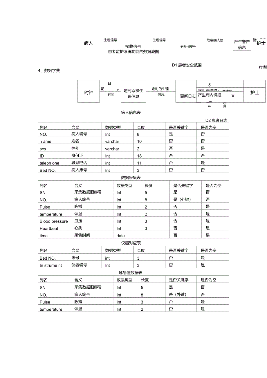 患者监护系统_第2页