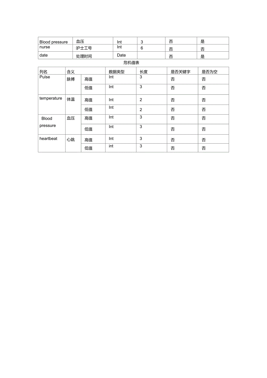 患者监护系统_第3页