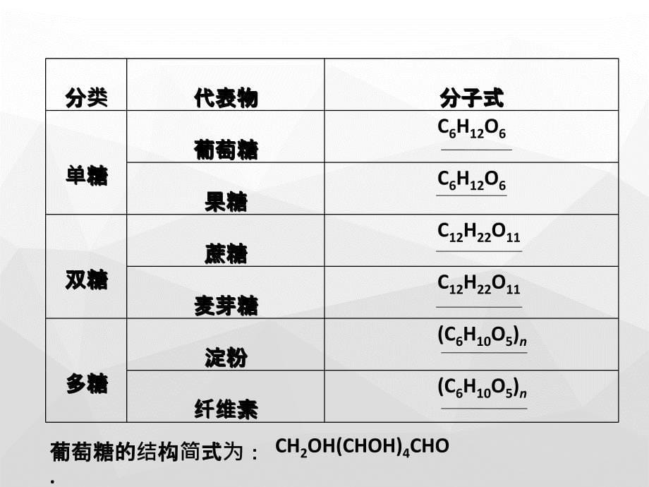 第十章第四节基本营养物质_第5页