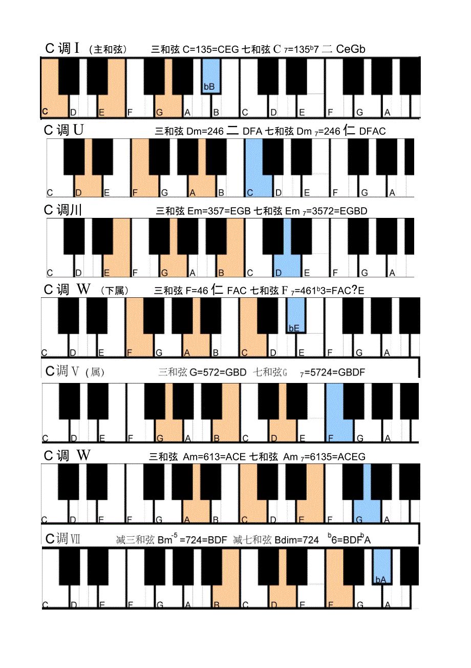钢琴常用和弦图_第1页