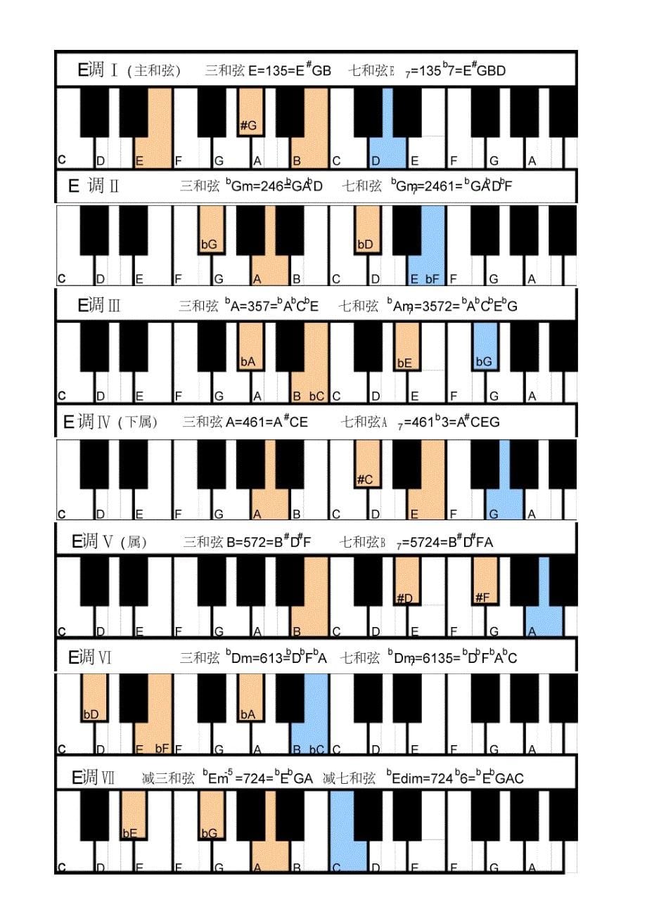 钢琴常用和弦图_第5页