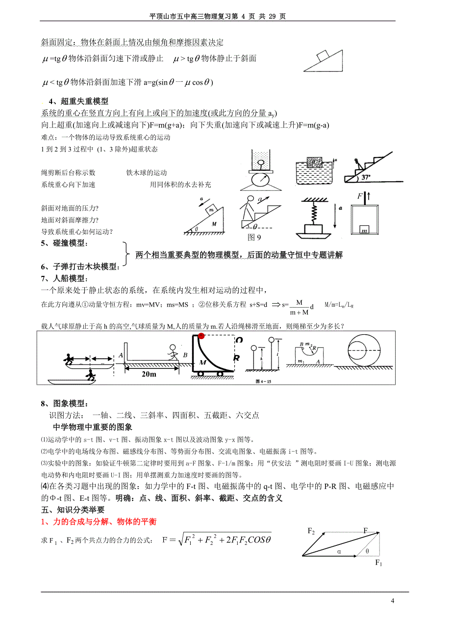 2013高考物理常考知识点归纳.doc_第4页