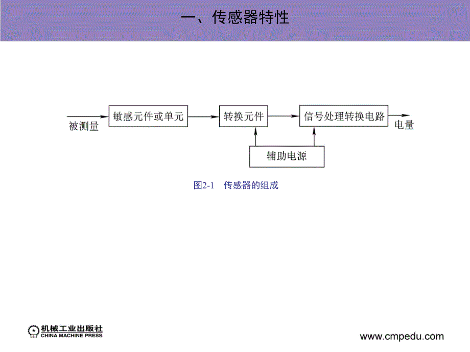 汽车电子控制技术_第4页