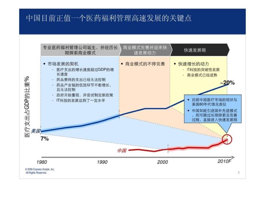 美国ESI集团项目介绍2中国医改配套解决方案.ppt_第2页