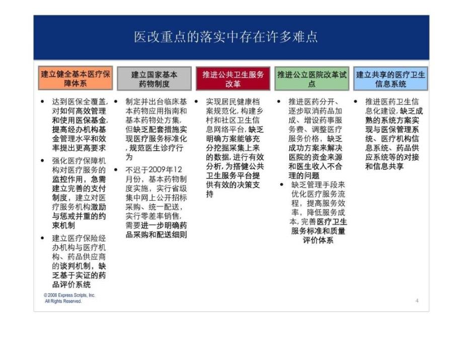 美国ESI集团项目介绍2中国医改配套解决方案.ppt_第4页