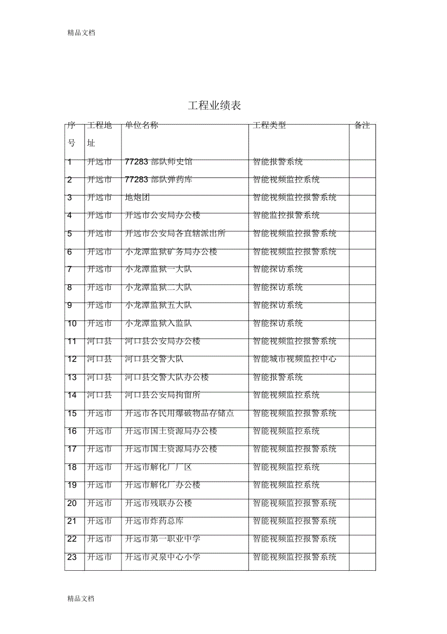 投标书范本复习课程_第4页