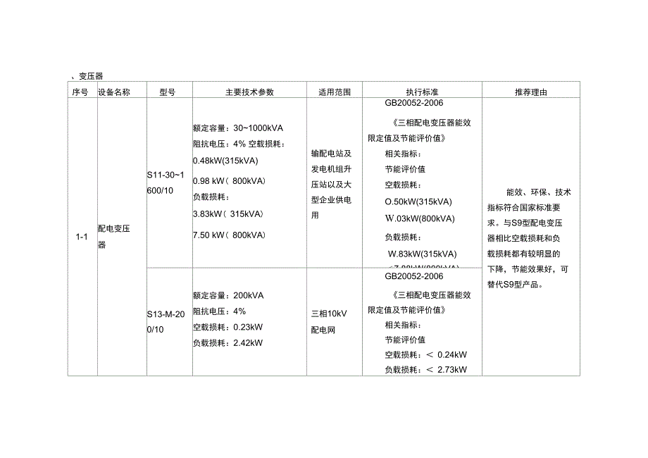 工业和信息化部节能机电设备推荐项目_第3页