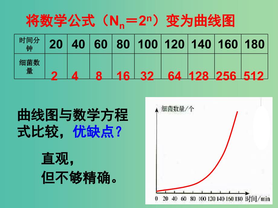 高中生物 4.2 种群数量的变化课件1 新人教版必修3 .ppt_第4页