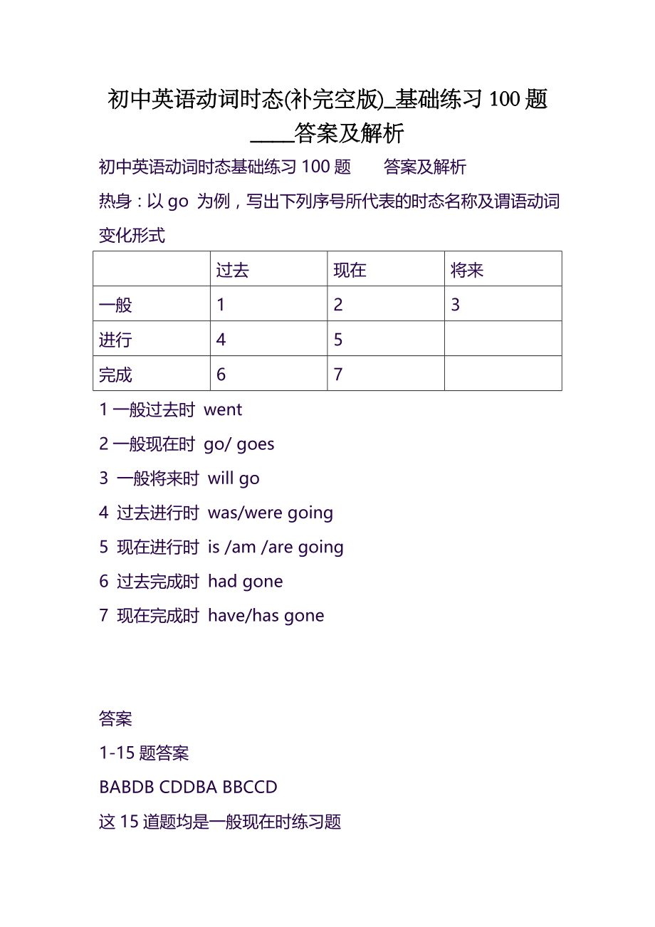 初中英语动词时态(补完空版)基础练习100题答案及解析_第1页