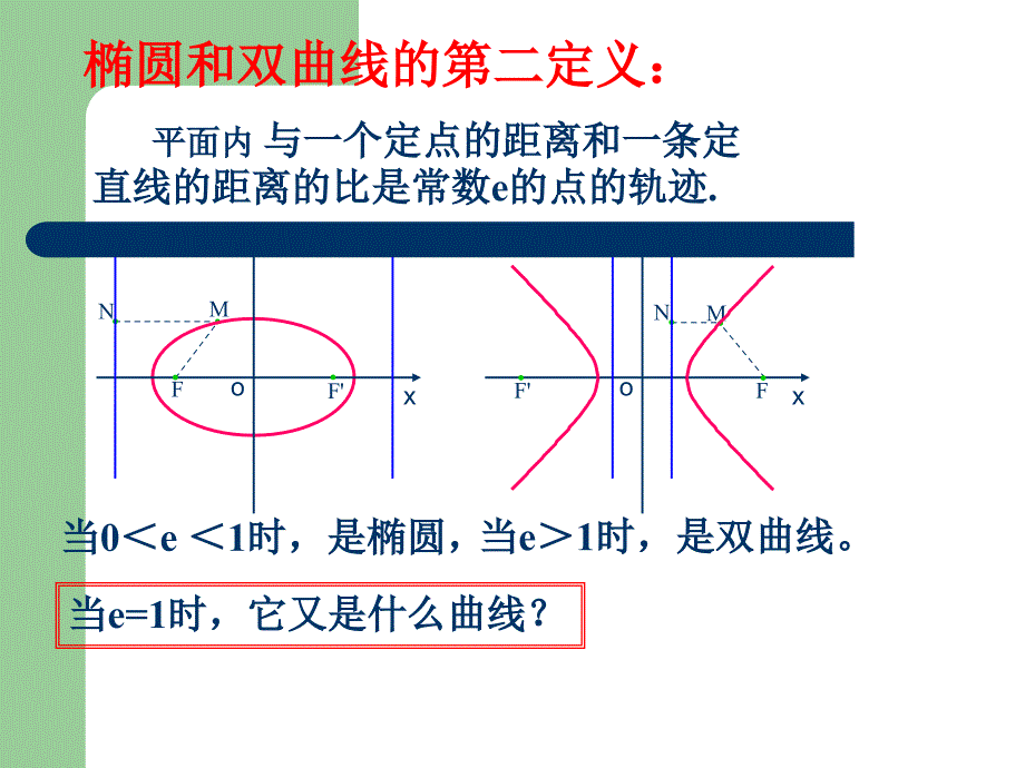 抛物线的标准方程ppt熊圣佳_第4页