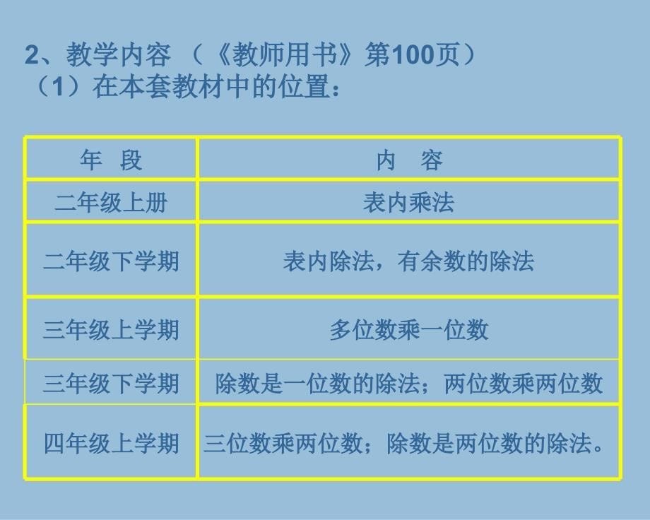 两位数乘两位数教材解析_第5页