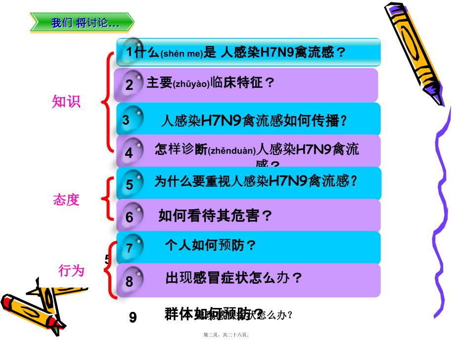 医学专题—人感染H7N9流感防控知识讲座_第2页