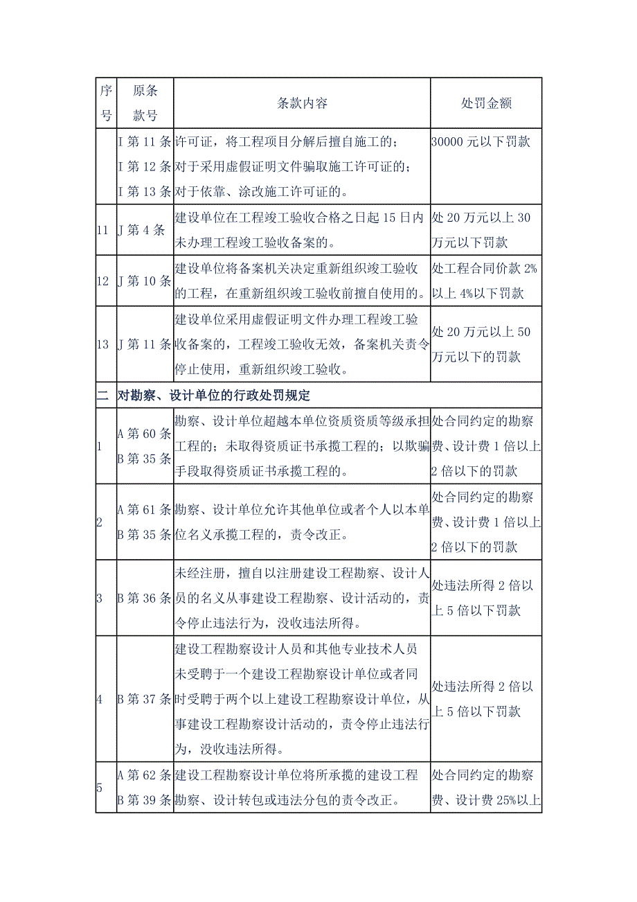 质量与经济挂钩制度红河小区保障性住房项目工程_第4页