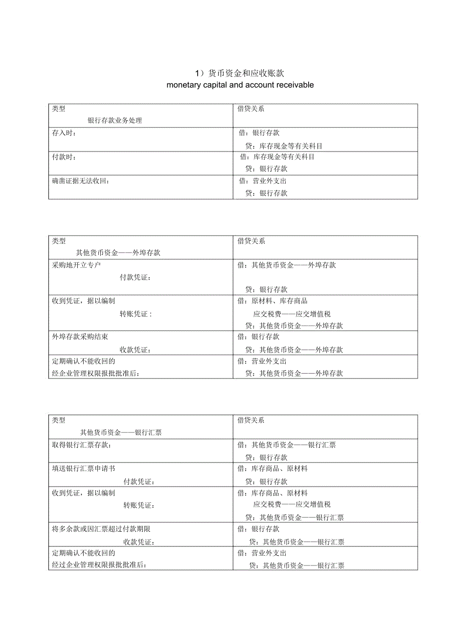 中财会计分录word格式教案资料_第2页