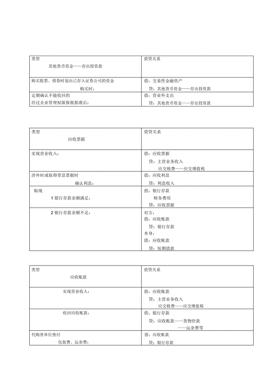 中财会计分录word格式教案资料_第4页