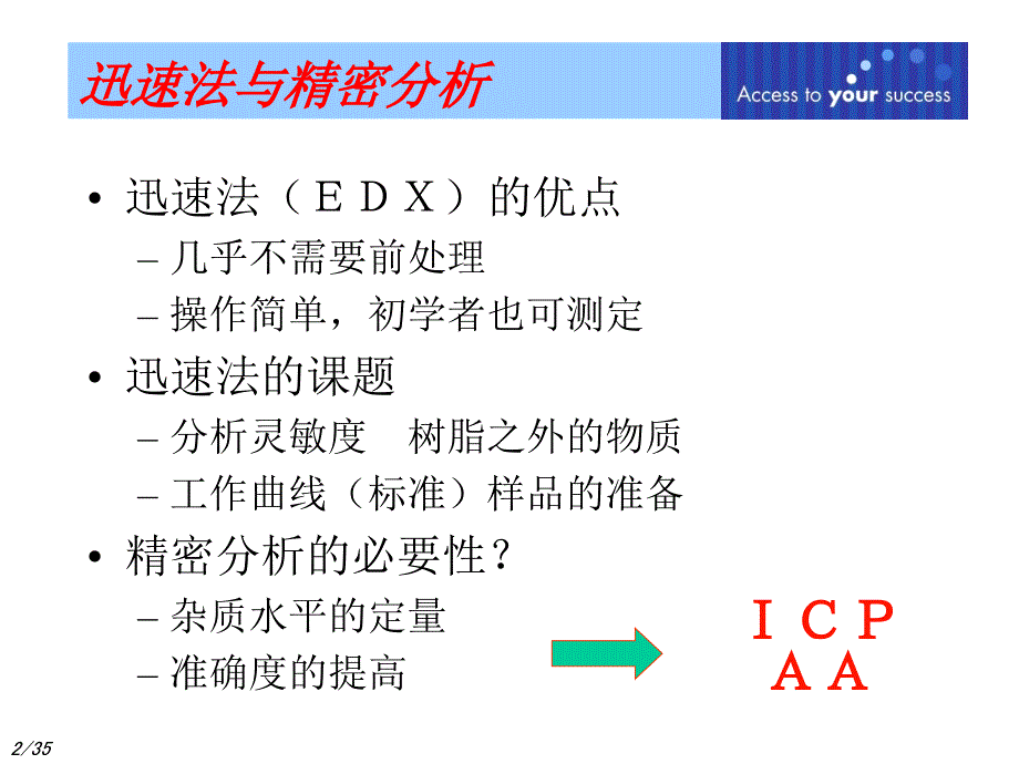 有害化学物质测定法_第2页