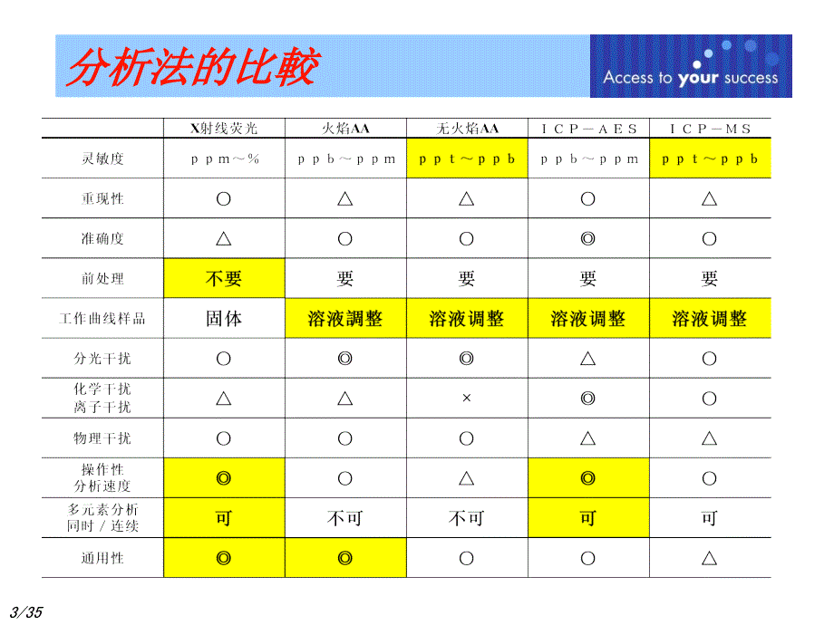 有害化学物质测定法_第3页