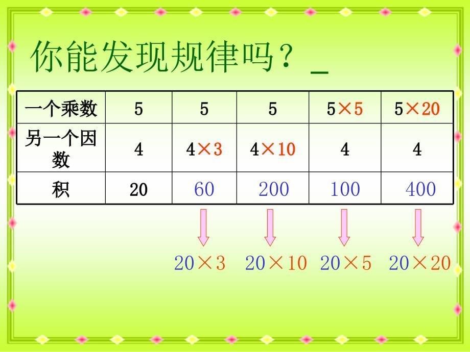 苏教版四年级下册数学《积的变化规律》课件PPT_第5页