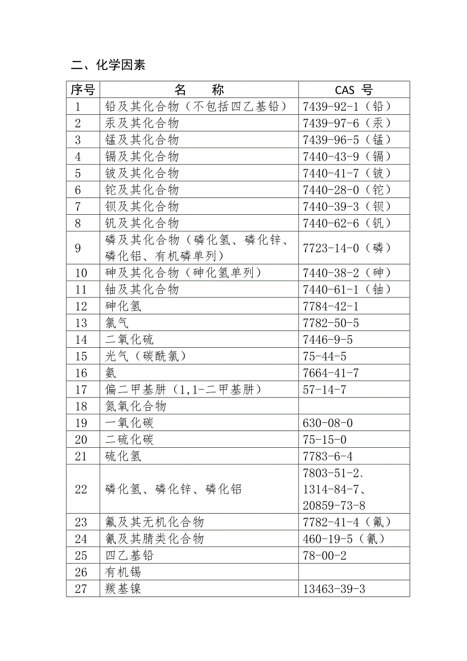 《职业病危害因素分类目录》(国卫疾控发〔2015〕92号).docx_第3页