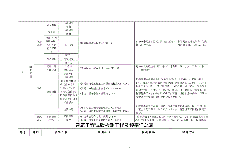 建筑工程试验检测项目及频率汇总表_第3页