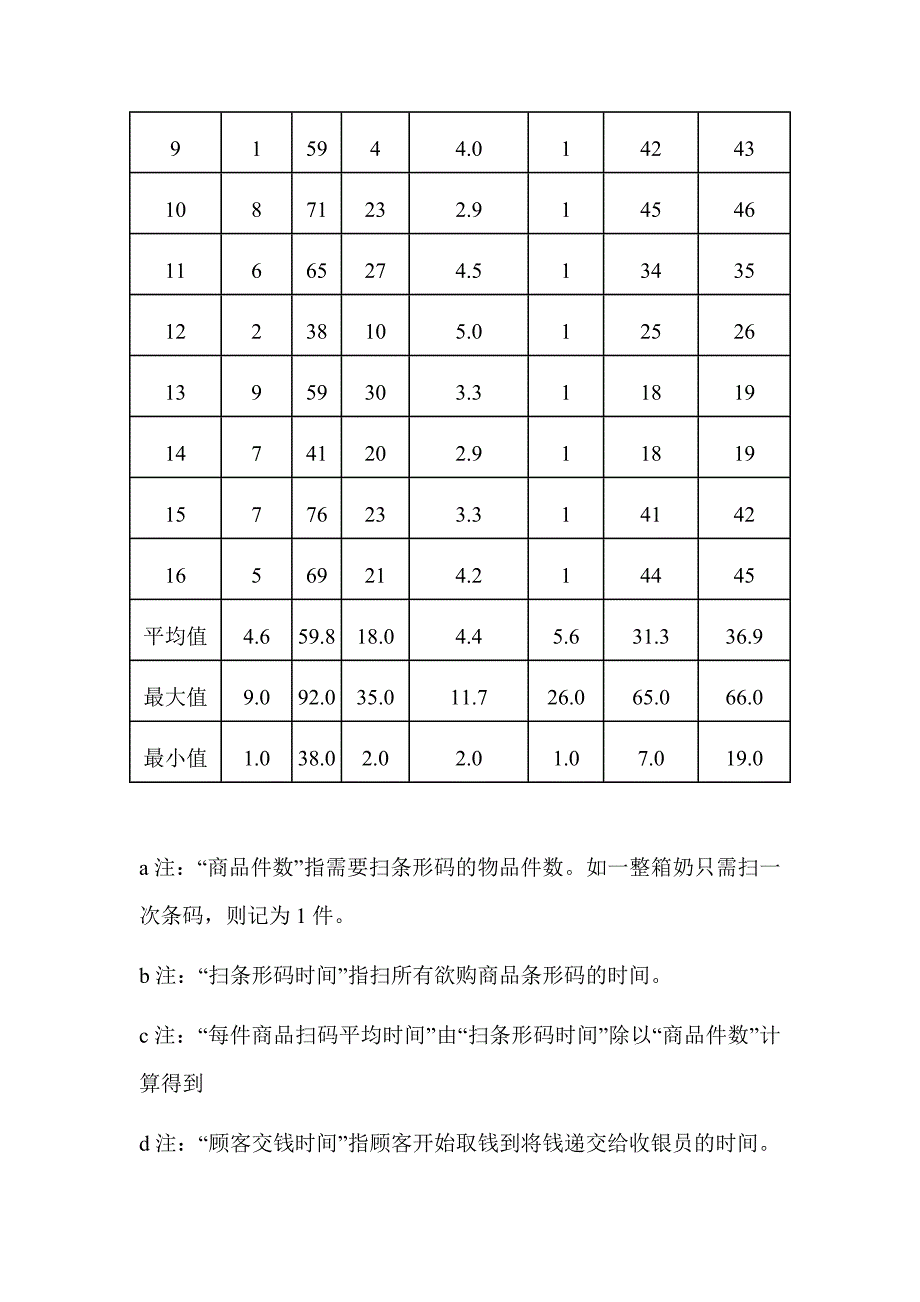 超市收费快慢的.doc_第3页