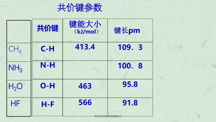 有机化合物的结构特点课件_第3页