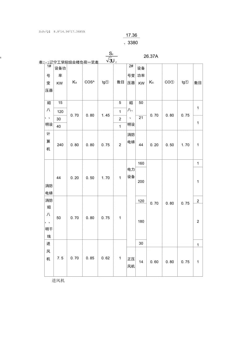 小型变电所设计_第5页