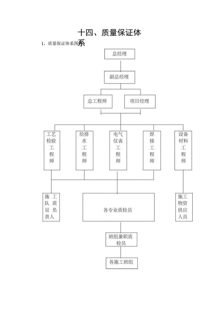 消防工程质量保证体系_第1页