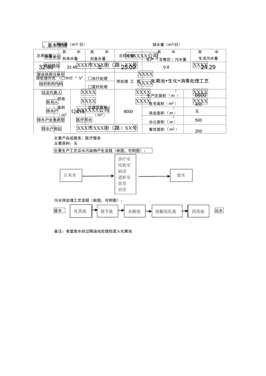 城镇污水排入排水管网许可申请表_第3页