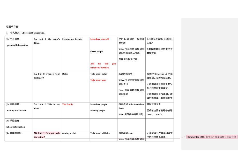 初中go-for-it-话题分类