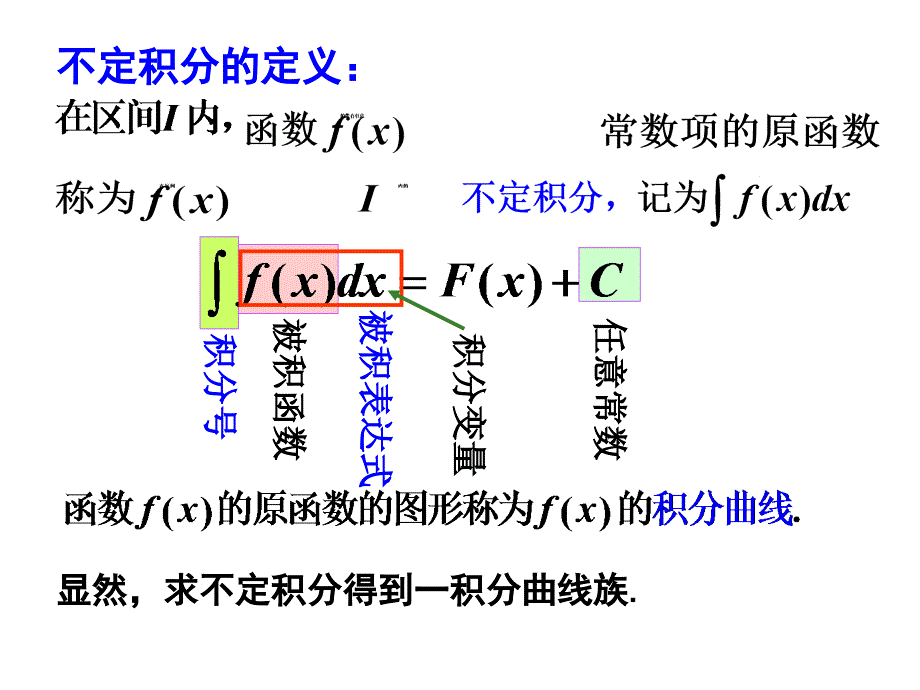 数学分析不定积分课件_第4页