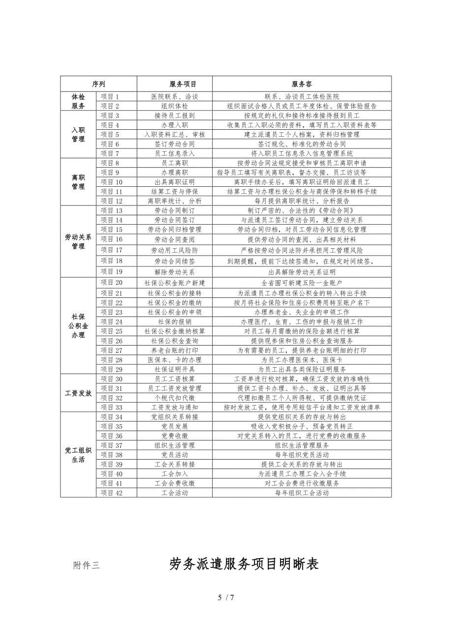 劳务派遣合同杂项_第5页