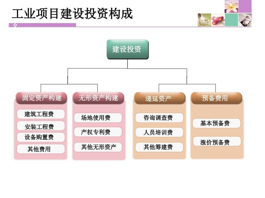 现金流量构成_第5页