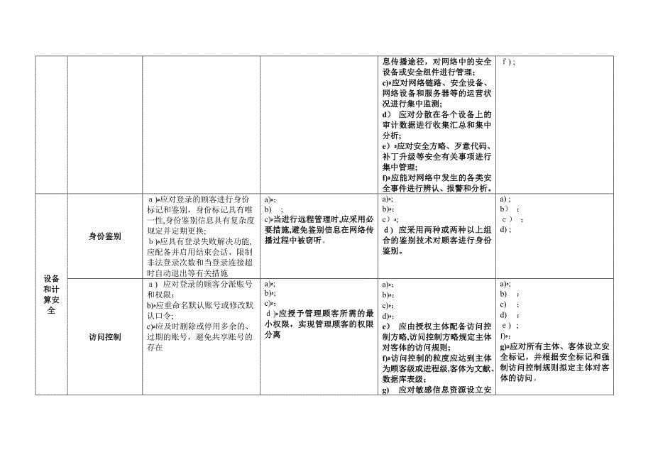 网络安全等级保护2.0-通用要求-表格版_第5页