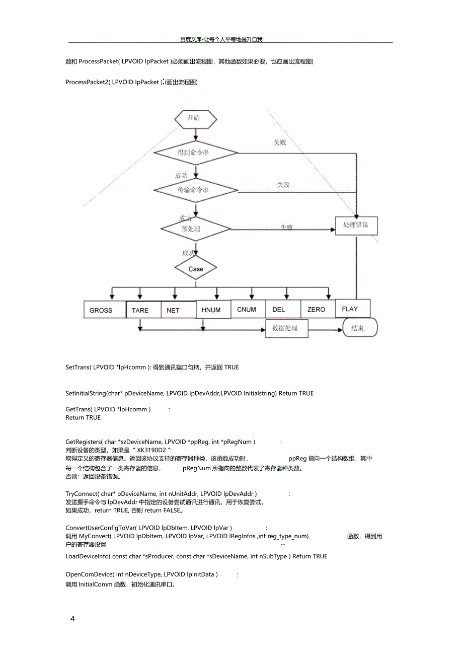 亚控公司驱动程序开发任务书_第4页