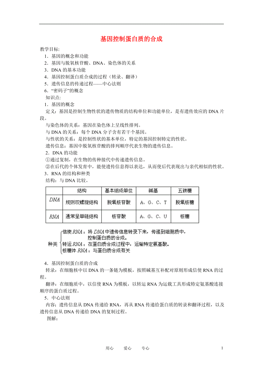 高中生物基因控制蛋白质的合成教案5苏教版必修2_第1页