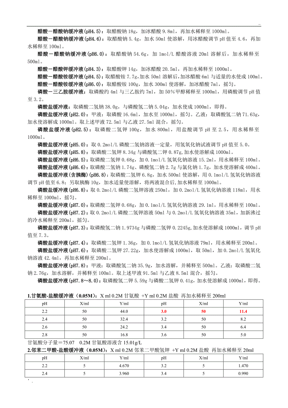 (最全)常见缓冲溶液配制方法_第2页