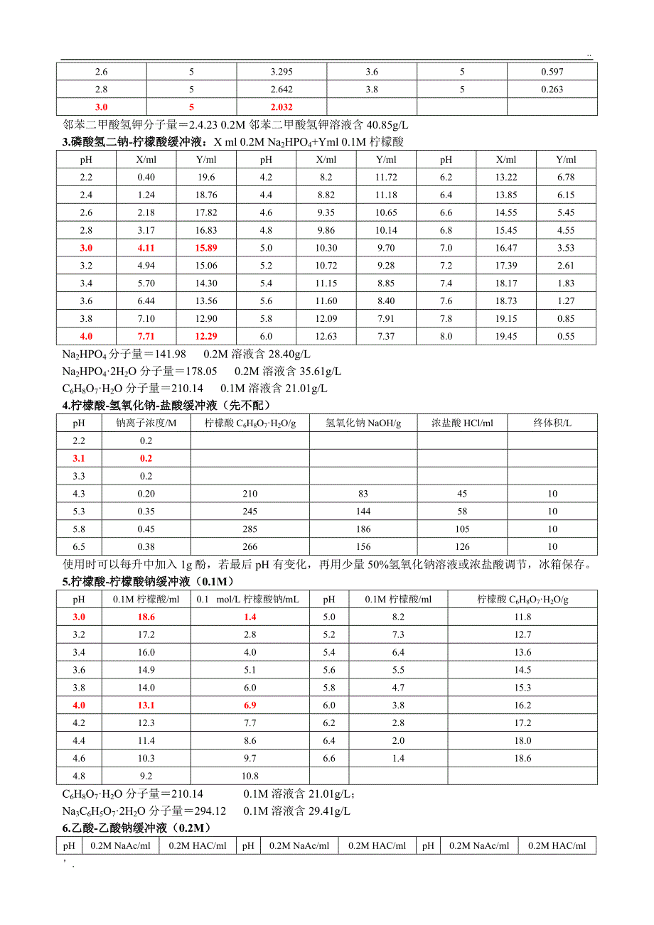 (最全)常见缓冲溶液配制方法_第3页