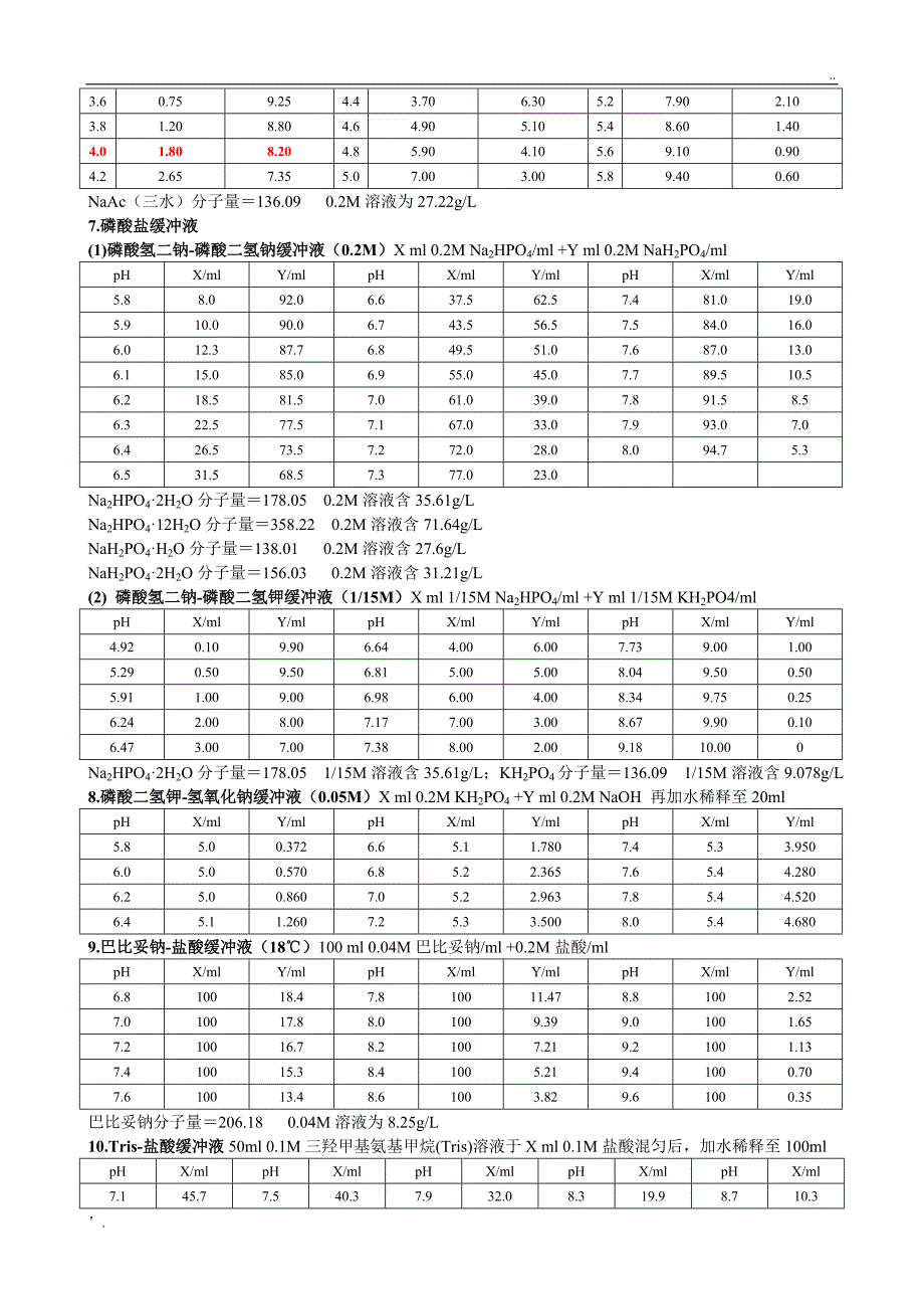 (最全)常见缓冲溶液配制方法_第4页