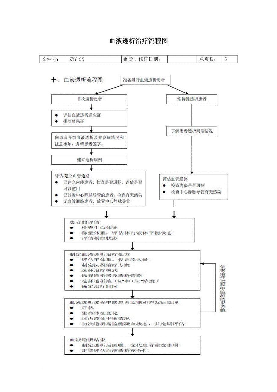 4.2.2.1 血液透析治疗流程_第1页