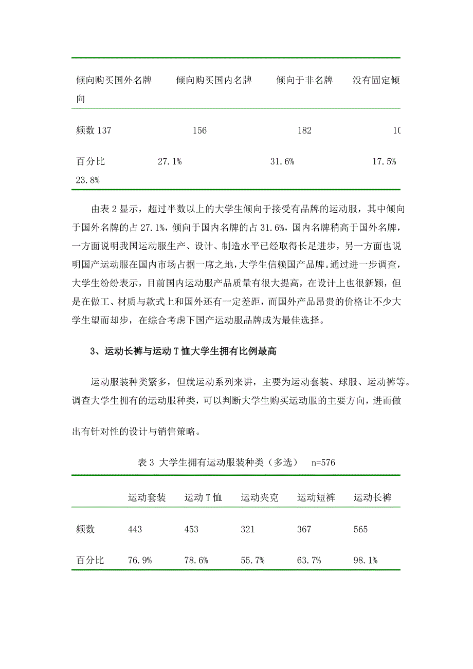 大学生的运动服消费特点_第4页