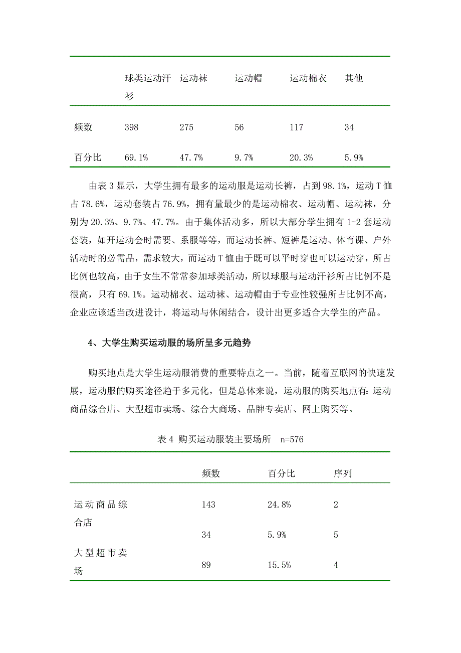 大学生的运动服消费特点_第5页